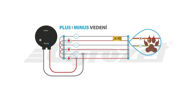 FENCEE mini M10 Ohradníkový zdroj