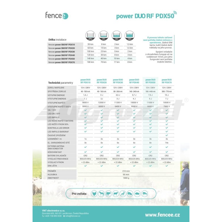 Ohradníkový zdroj FENCEE power DUO RF PDX50 230V, 11000 V