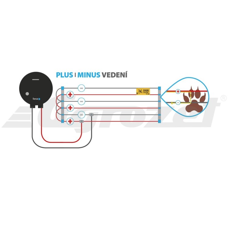 Ohradníkový zdroj  FENCEE mini M02 230V, 2500V