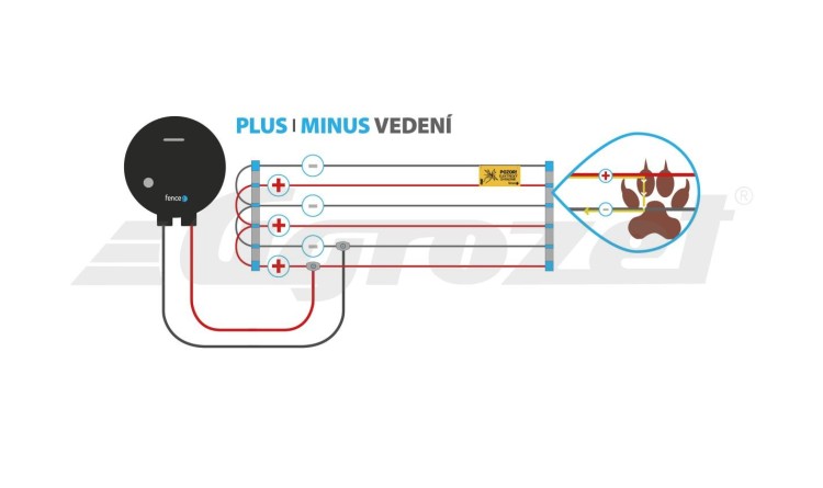 Ohradníkový zdroj  FENCEE mini M02 230V, 2500V